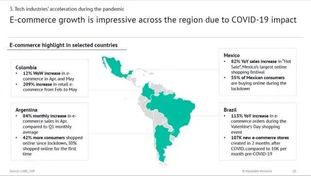注意啦！又一亞馬遜站點迎來銷售高峰！