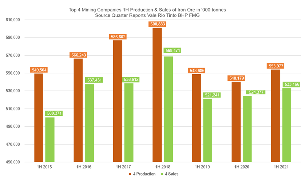 數說全球四大礦山產量和銷量