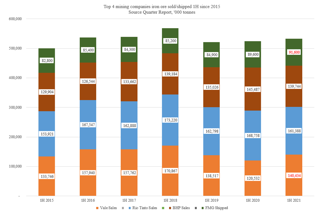 數說全球四大礦山產量和銷量