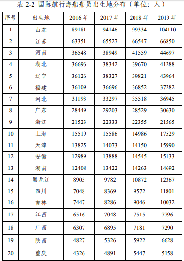 '不妙！港口國(guó)盯上'江蘇旅居史',