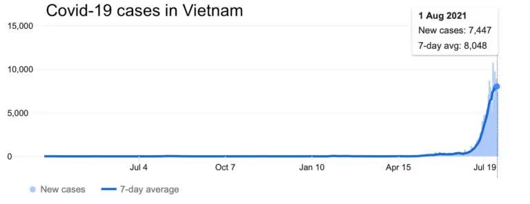 浦東機場一外航貨機服務人員陽性！越南延長實施14天封鎖！擁堵延誤惡化