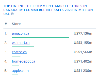 沒想到！這個(gè)總被忽視的國(guó)家，電商路子竟然這么野
