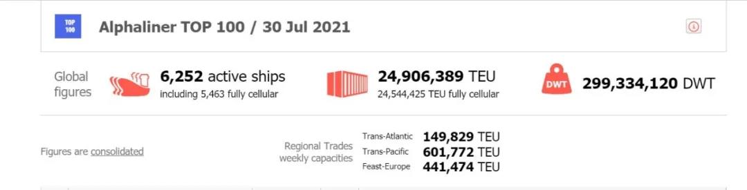 地中海航運(yùn)和中遠(yuǎn)海運(yùn)，分別拿了全球第一！