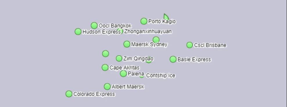 美西報(bào)價(jià)已達(dá)3.2萬美元？80艘集裝箱船等待泊位！美國港口面臨旺季再陷擁堵“僵局”