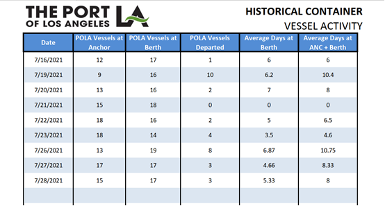 港口宕機(jī)了？網(wǎng)絡(luò)安全會(huì)是軟肋嗎？ 