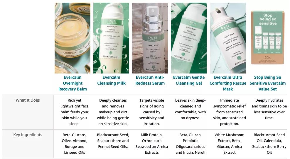 以美容個(gè)護(hù)品類為例，解析亞馬遜A+頁(yè)面的吸睛大法