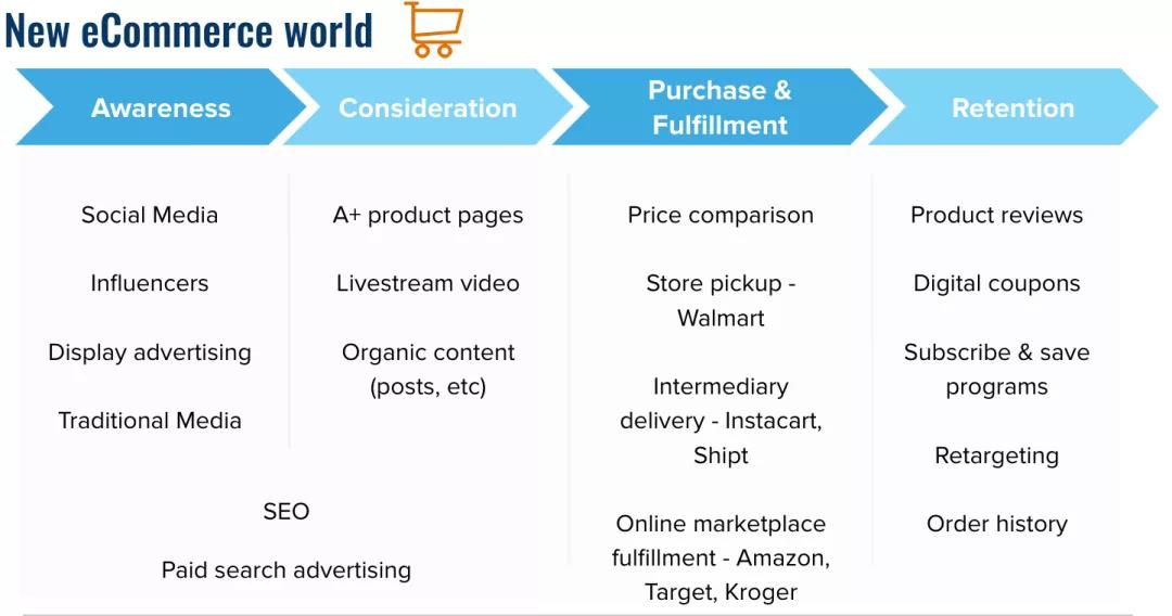 后疫情時代，亞馬遜老板即將面臨的挑戰(zhàn)及新備戰(zhàn)手冊