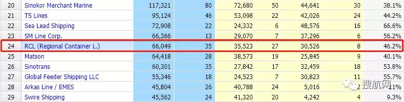 為應(yīng)對飆升的高運費，這個國家考慮創(chuàng)辦一家國有航運公司