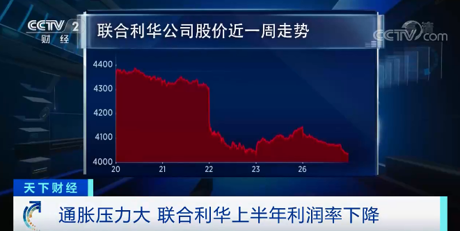 預(yù)警！這里多家大公司醞釀漲價！