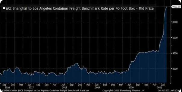 司機(jī)荒！美國(guó)不光航運(yùn)難陸運(yùn)也難？卡車司機(jī)緊缺正“卡死”美國(guó)供應(yīng)鏈！