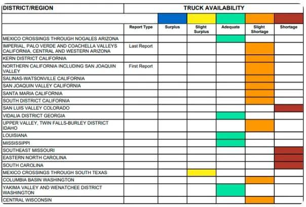 司機(jī)荒！美國(guó)不光航運(yùn)難陸運(yùn)也難？卡車司機(jī)緊缺正“卡死”美國(guó)供應(yīng)鏈！