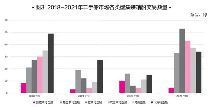 新船訂單暴漲，船舶租金翻番！上半年集裝箱運輸市場盤點