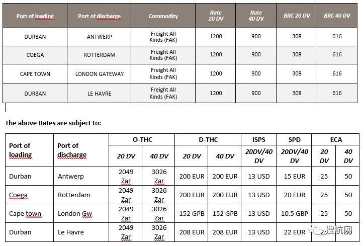 出貨預(yù)警！該國(guó)多個(gè)港口宣布“不可抗力事件”！碼頭停擺，船公司跳港、更新運(yùn)費(fèi)