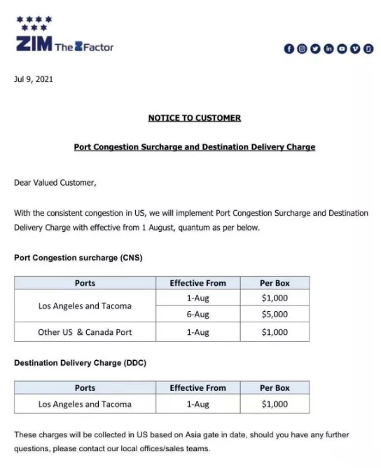 太瘋狂！8月起，赫伯羅特、馬士基等多家船公司征收高額附加費，運費持續(xù)高漲...