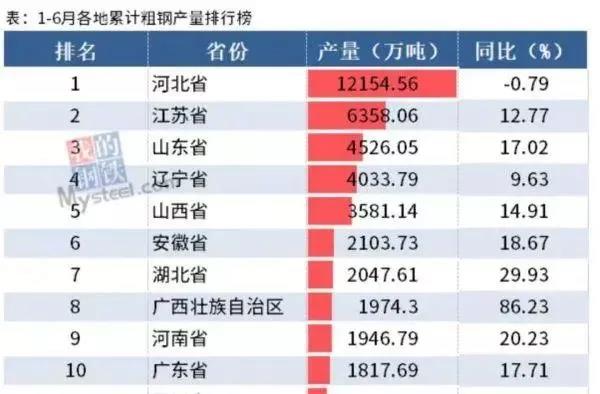 鐵礦價格暴跌17%，船廠還是笑不出