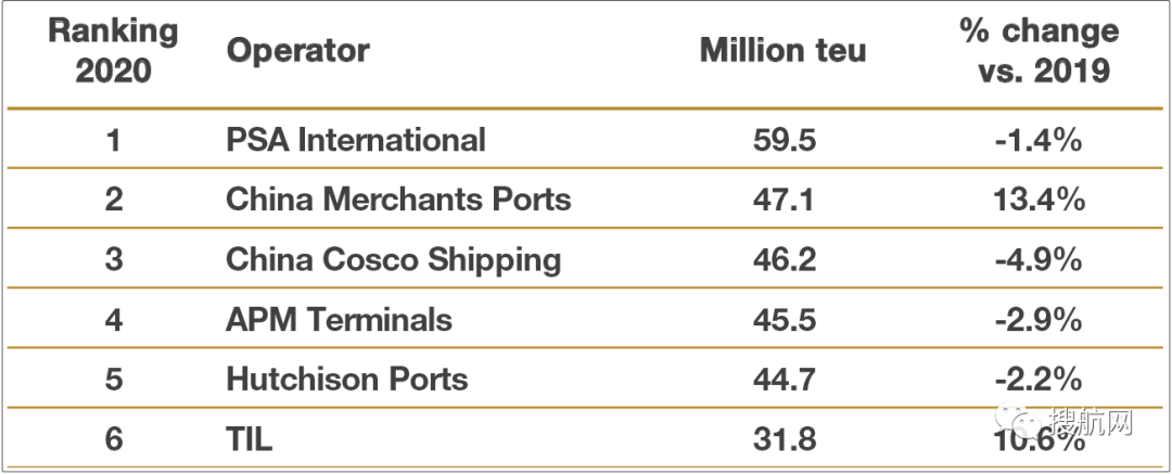 貨運需求急劇增長遠(yuǎn)超全球集裝箱港口運力，供應(yīng)鏈中斷和運價飆升何時結(jié)束？