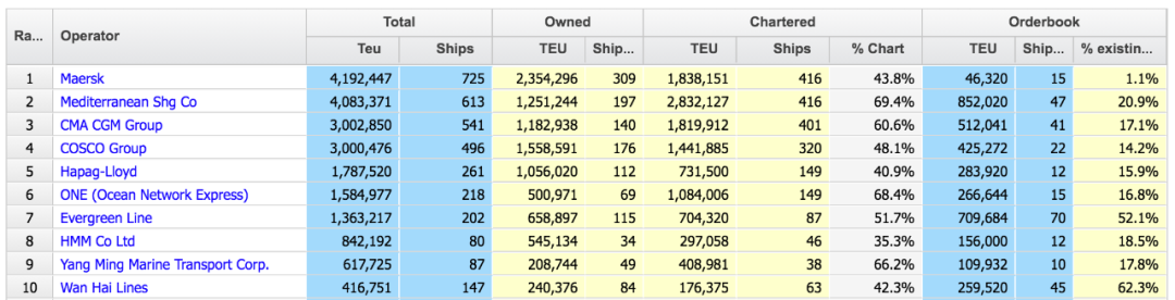 萬海10億美元買船！