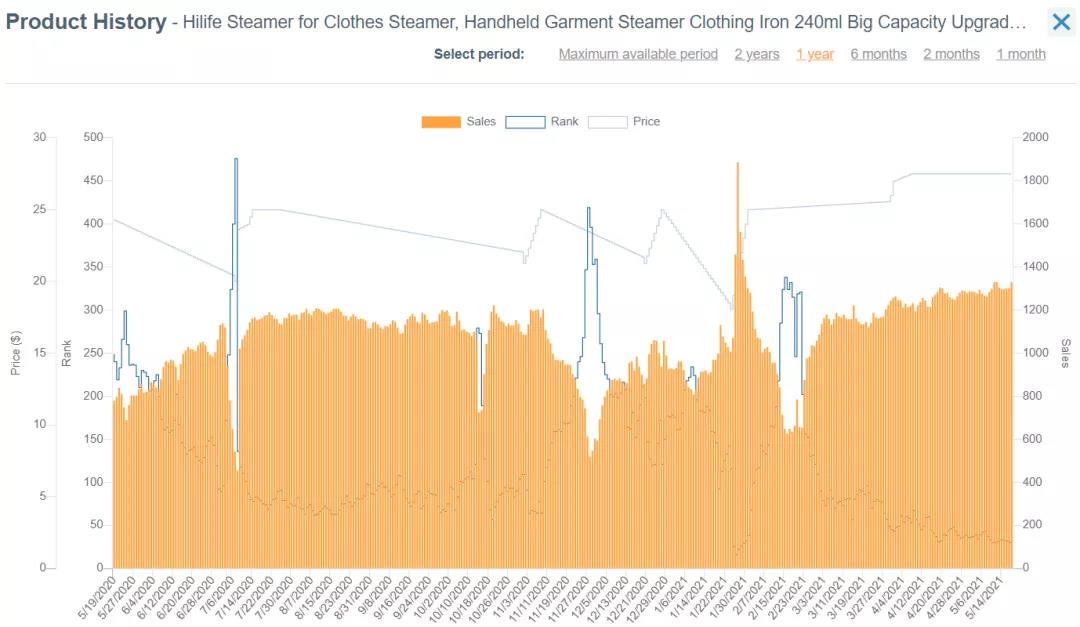 爆單！旺季備貨9大熱銷品類推薦