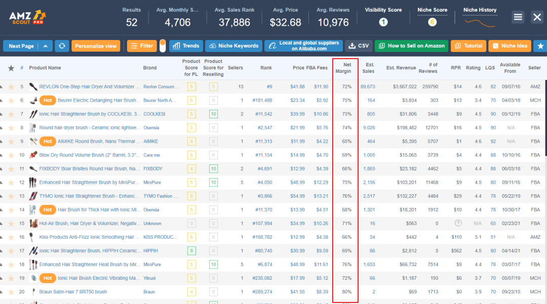 爆單！旺季備貨9大熱銷品類推薦
