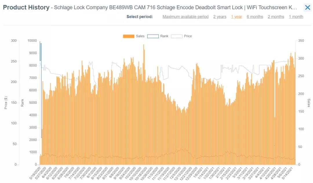 爆單！旺季備貨9大熱銷品類推薦