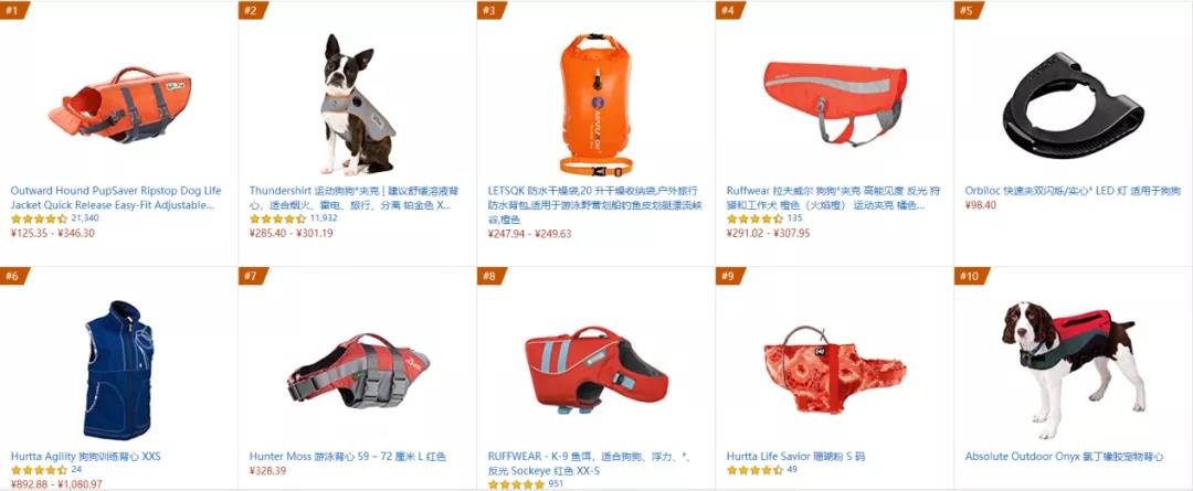 賣家注意！極端天氣頻發(fā)，這些產品即將爆單！