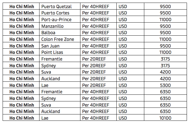 最高13300美元！馬士基、達飛、赫伯羅特開征、上調(diào)多項費用！