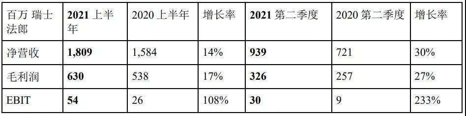 德迅2021上半年凈利53.64億 海運物流板塊最牛！