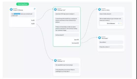 大賣疑因不合規(guī)索評慘遭閉店！如何在亞馬遜合規(guī)索評？
