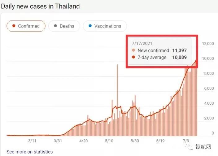 租集裝箱當(dāng)停尸房！泰國、越南“淪陷”！封廠停工！航班停飛……