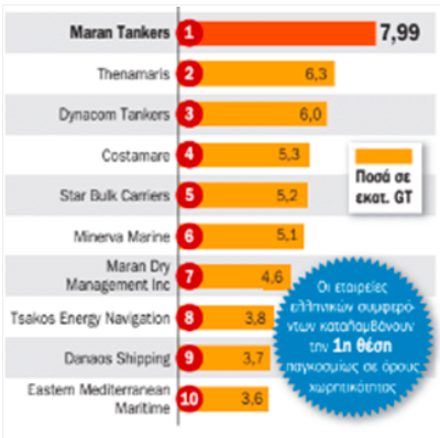 希臘船東大排名！
