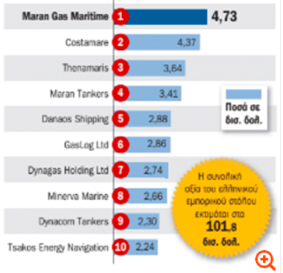 希臘船東大排名！