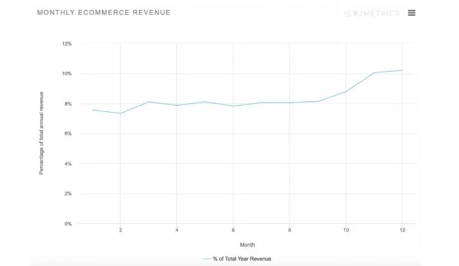 7月圣誕節(jié)備貨太早？賣家：客戶訂單已經(jīng)來了！