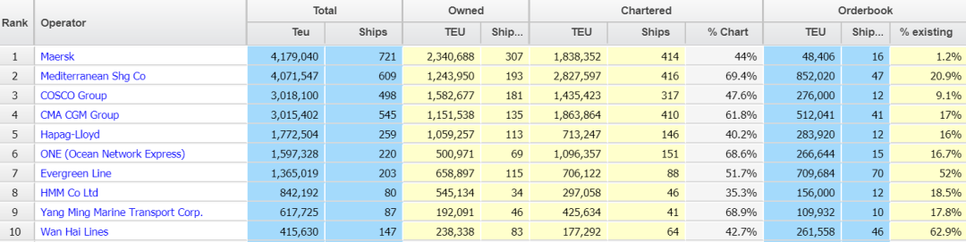 長榮10億美元訂造26艘新船？