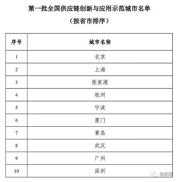 關(guān)注丨這94家企業(yè)入選首批全國(guó)供應(yīng)鏈創(chuàng)新與應(yīng)用示范企業(yè)！