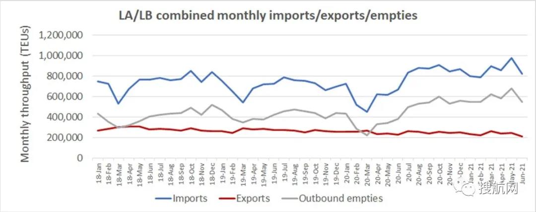 集運(yùn)業(yè)三季度將迎超級(jí)旺季！華南港口恢復(fù)全面運(yùn)營(yíng)，至少36艘箱船正從中國(guó)駛往美國(guó)