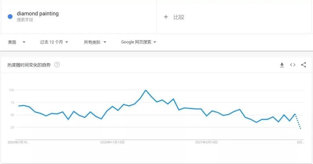巨大流量紅利！TikTok成爆款制造機(jī)，橫掃各大平臺(tái)，中國賣家的另一束光來了！
