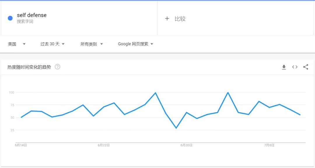 搜索量超170萬(wàn)！TikTok爆款橫掃各大平臺(tái)