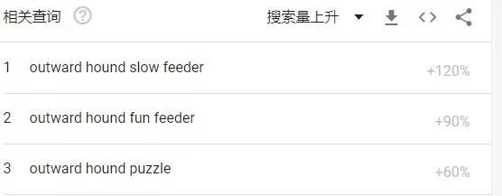 留評(píng)5萬(wàn)＋，榮登亞馬遜暢銷榜，寵物用品太火了！