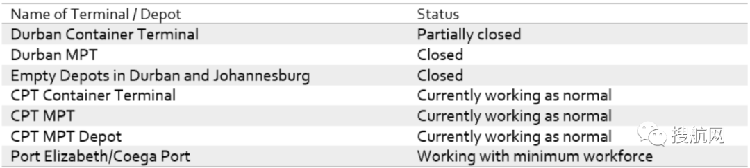 警惕！該國(guó)爆發(fā)27年來最致命暴力事件，碼頭關(guān)閉、倉(cāng)庫(kù)受損，貨運(yùn)遭受中斷！