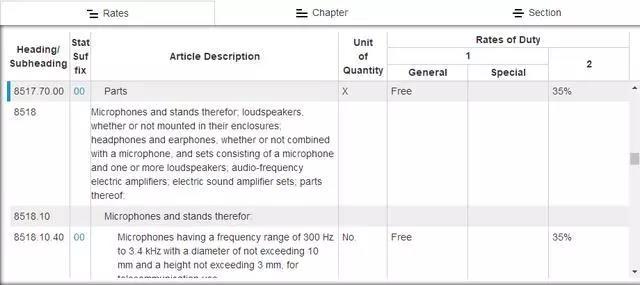 到港后買家因關(guān)稅高拒收貨物，怎么辦？