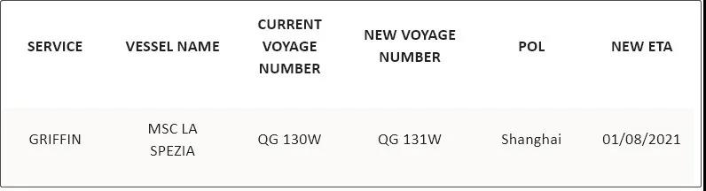 北歐這一大港也堵了！2M暫停掛靠六周；赫伯羅特暫停該地的訂艙