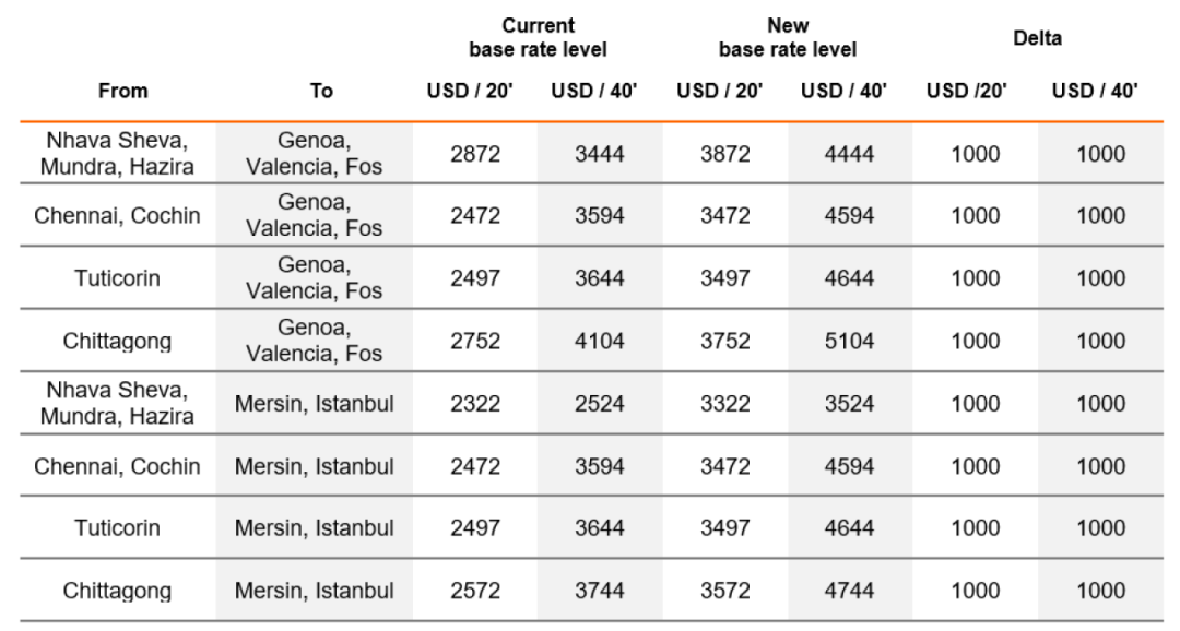 北歐這一大港也堵了！2M暫停掛靠六周；赫伯羅特暫停該地的訂艙
