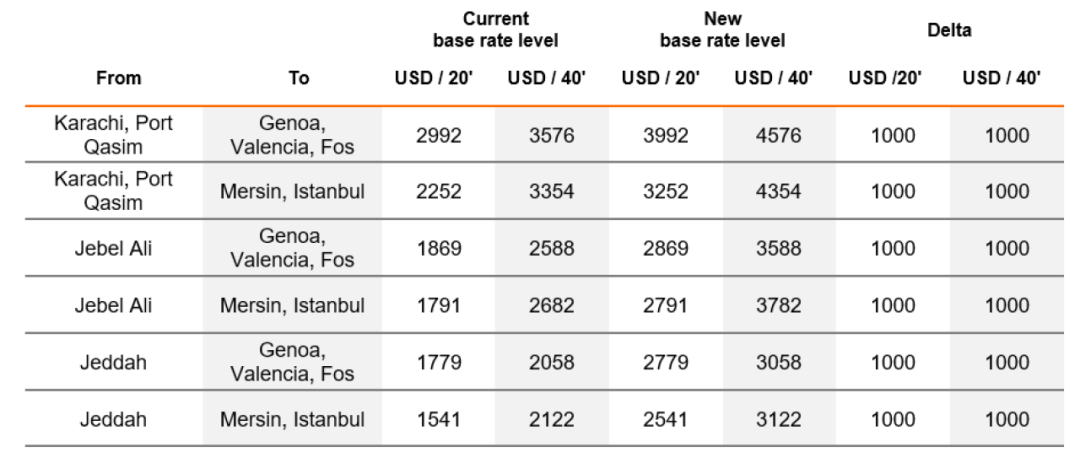 北歐這一大港也堵了！2M暫停掛靠六周；赫伯羅特暫停該地的訂艙