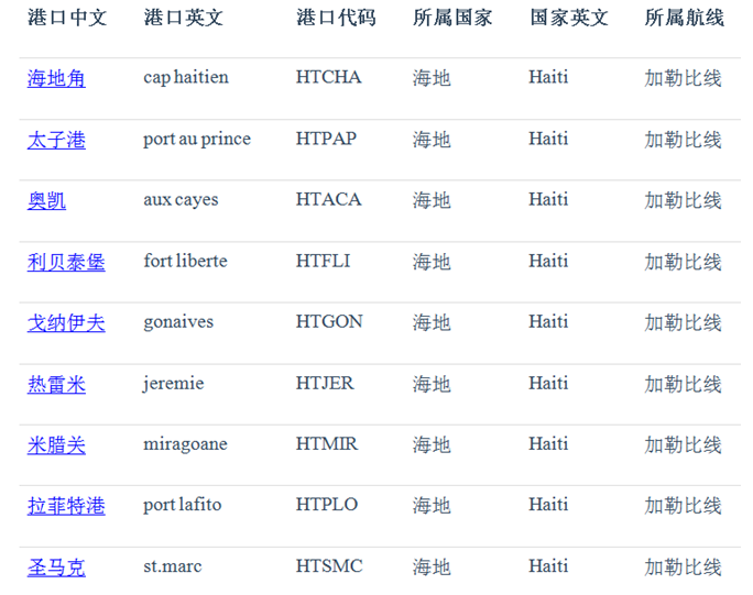 海地總統(tǒng)遇刺后, 該國海港全部關(guān)閉