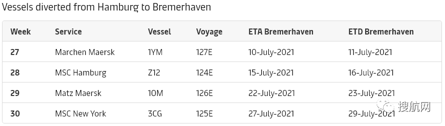 北歐和北美港口最新?lián)矶卵诱`、堆場(chǎng)密度情況