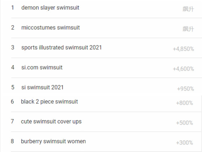 熱度飆升4850%，夏季出行產(chǎn)品成為當下熱門！