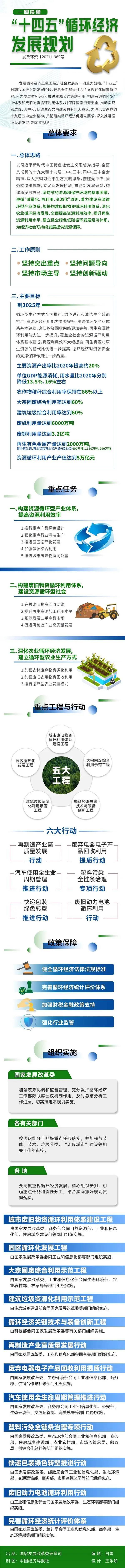 國家發(fā)改委：到2025年電商快件基本實(shí)現(xiàn)不再二次包裝