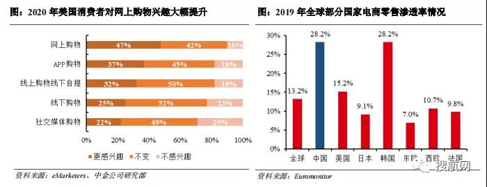 又一家貨代遞交招股書擬募資9億元，2020年營收62.17億元