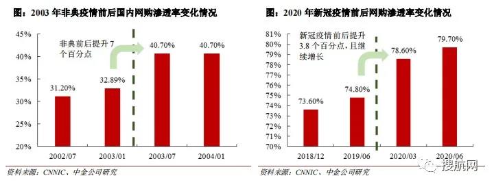 又一家貨代遞交招股書擬募資9億元，2020年營收62.17億元