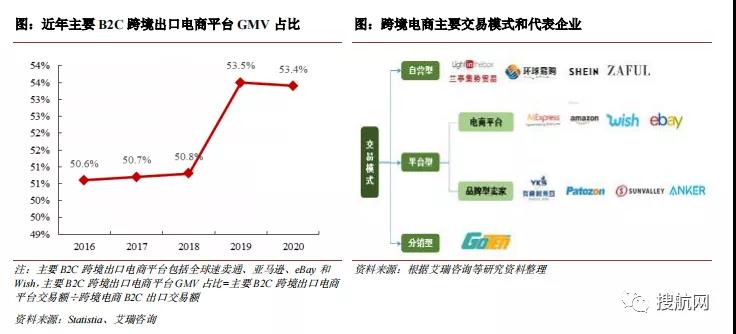 又一家貨代遞交招股書擬募資9億元，2020年營收62.17億元